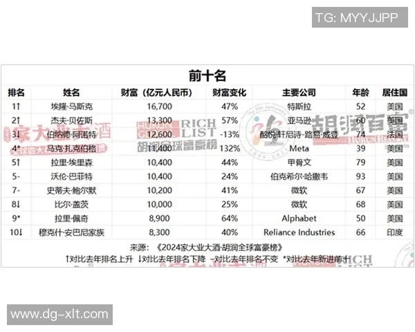 2023年全球足球明星收入排行榜前十名揭晓，谁是最高收入者